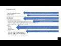 Final Project DevOps - GitLab Server SonarQube integration Demo