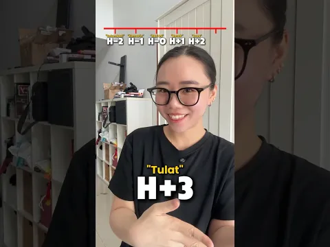 Ternyata Ada Nama buat Hari Lusa dan Setelahnya 📅🤯