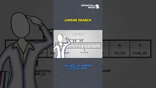 Discover the Linear Search algorithm