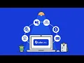 WordPress LMS The Complete Beginner Guide Course