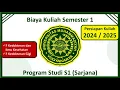Download Lagu BIAYA KULIAH KEDOKTERAN UMY 2024/2025