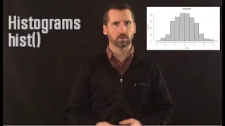 Plotting in Base R Histograms