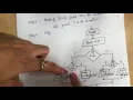 7 Greatest of three numbers - Algorithm Flowchart
