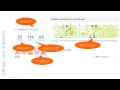 Git and GitHub for Developers and Testers