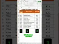 Magic Auto-Fill Product Names Prices in Boost Your Efficiency