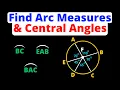 Finding Measures of Arcs Central Angles Major Minor Semicircle Convex Reflex Eat Pi