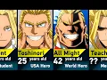 The Evolution of All Might in My Hero Academia