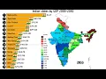 Download Lagu Richest Indian states by GDP in 2050 Indian states by GDP 2000-2025 #indianstate #indianeconomy