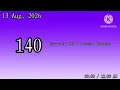 140 Days left until 2027