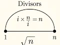 leetcode 507 Perfect Number or a smart way to find divisors