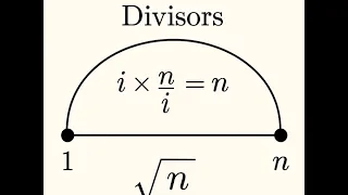 leetcode 507 Perfect Number or a smart way to find divisors