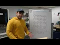 How to Design a Basic Keypad Scanning Algorithm