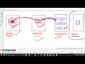 09 the complete store of git diff command
