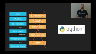 Meredydd Luff - Anvil Full-Stack Web With Nothing But Python