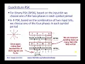 Module 4 Phase Shift Key PSK