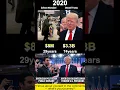 Zohran Mamdani vs Donald Trump Net Worth Comparison Who Is Richer 2025