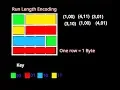 What is Run Length Encoding Explained Computing GCSE