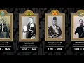Download Lagu Daftar Penguasa Monarki Jawa Mataram (1556 - 2020)