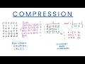 Compression RLE Dictionary - Computer Science A Level GCSE