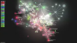 -cli - Gource visualisation