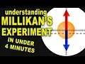 How Millikan discovered the electron charge