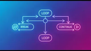 Stop Looping Forever Java Break Continue Explained