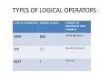 operators expression in java part 2