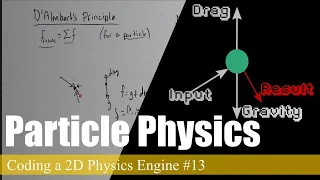 Particle Physics and Forces Coding a 2D Physics Engine in Java