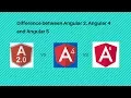 Difference between Angular 2 Angular 4 and 5