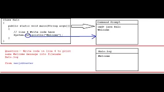 Hello World Program printing into file PrintStream
