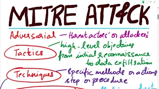 MITRE ATTACK MITRE ATT CK MITRE ATT CK Explained With An Example MITRE ATT CK Analysis 
