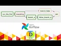 Apache Airflow Series Run Airflow DAG with Bash Operator Part 1