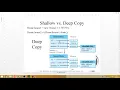 Java Interfaces Part3 cloneable