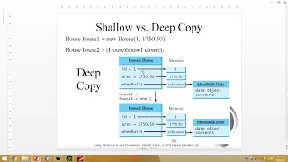 Java Interfaces Part3 cloneable