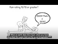 Better than the VAS An alternative pain rating scale DVPRS