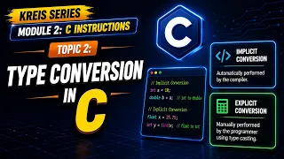 Type conversion in C C Instructions KREIS Computer Teacher