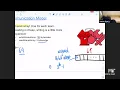 Battlecode 2022 Lecture 6