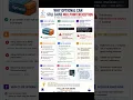 Do you know why Optional can still cause the NullPointerException Like and Subscribe