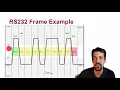 11 - RS232 Protocol Part 01 Introduction