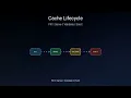 Caching and Memoisation as Engineering Patterns