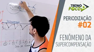 É assim que ocorre a EVOLUÇÃO no treino - Fenômeno da Supercompensação - Periodização #02