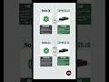Node js vs Express js Engine or Car The Real Difference Explained in Under 20 Seconds