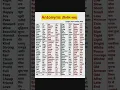 How to learn synonym Antonym