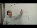 In-Memory Computing