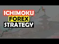 Automated Ichimoku Forex Strategy