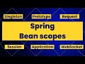 Mastering Spring Bean Scopes Practical Guide to Singleton Prototype More
