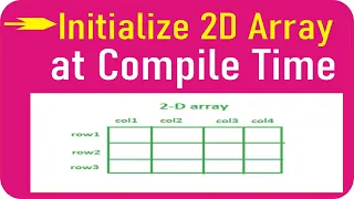 How 2D Array Initialize by Programmer at compile Time C Tutorial Series