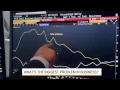 Joe Weisenthal To Peter Schiff - Every Worker Should Be Happy