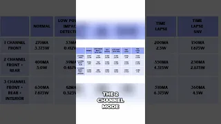 Dash Cam S Power Consumption Get The Best Audio For Ride Sharing Shorts 