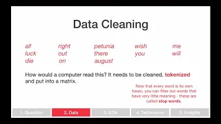 Natural Language Processing Part 2 Data Cleaning Text Pre-Processing in Python